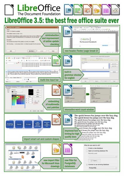 LibreOffice 3.5: La mejor suite de oficina gratuita ya está disponible
