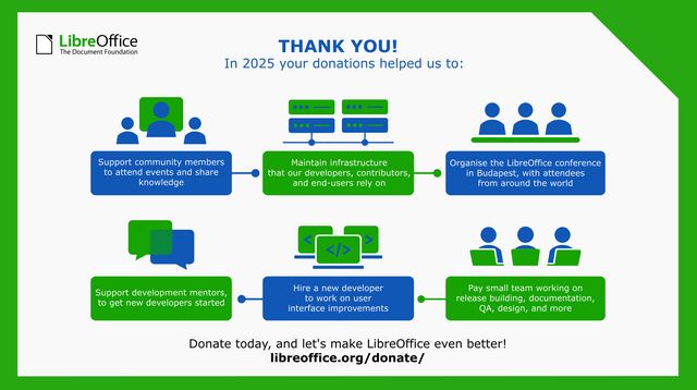 Descargar LibreOffice gratis y hacer una donación